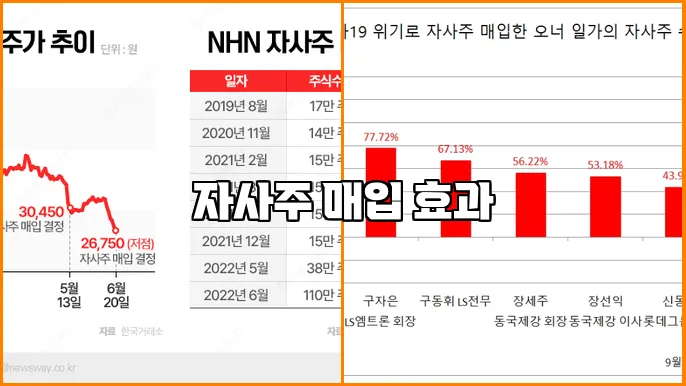 자사주 매입 효과