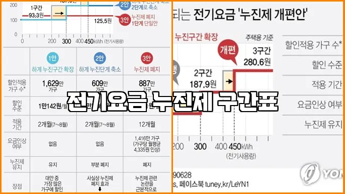 전기요금 누진제 구간표