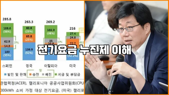 전기요금 누진제 이해