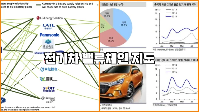 전기차 밸류체인 지도