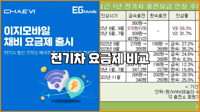 전기차 요금제 비교