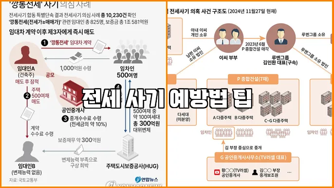 전세 사기 예방법 팁