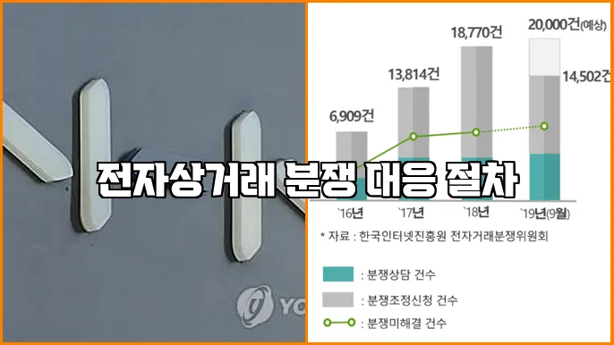 전자상거래 분쟁 대응 절차