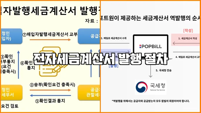 전자세금계산서 발행 절차