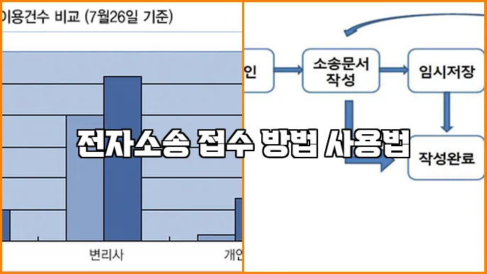전자소송 접수 방법 사용법