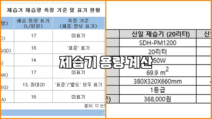 제습기 용량 계산