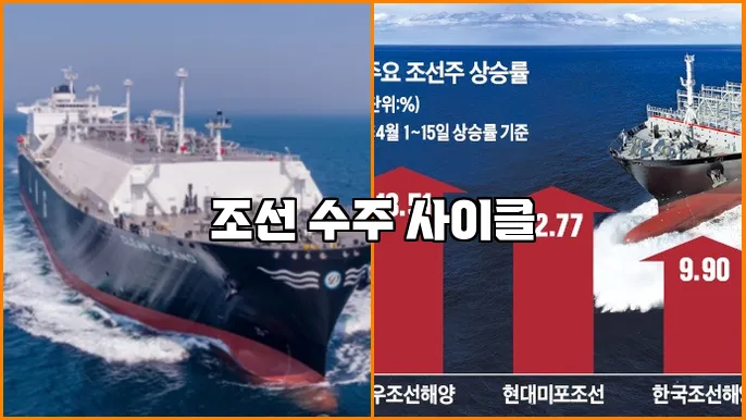 조선 수주 사이클