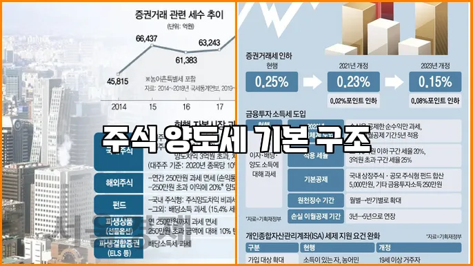 주식 양도세 기본 구조