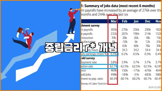 중립금리 r* 개념