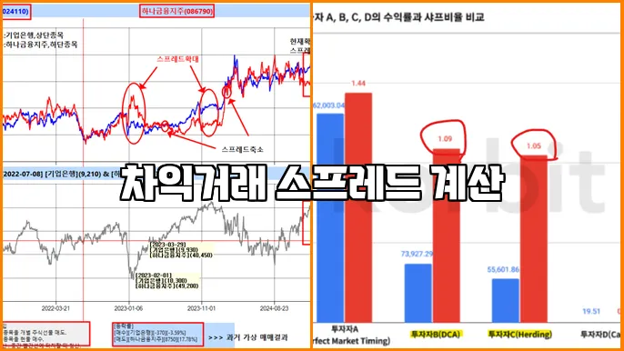차익거래 스프레드 계산