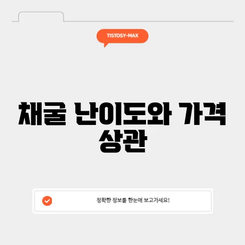 채굴 난이도와 가격 상관
