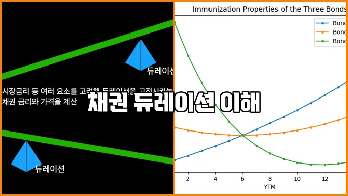 채권 듀레이션 이해